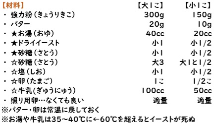 絵本おひさまパン作り方材料