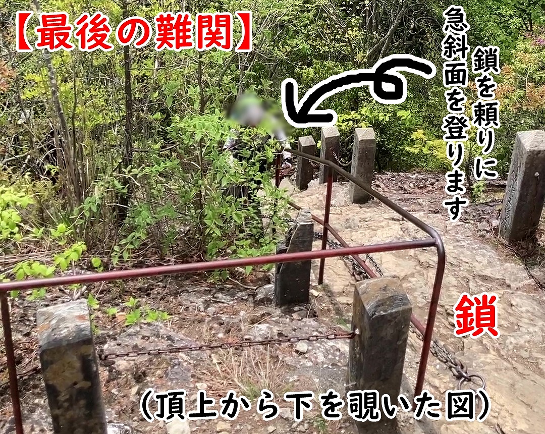 三峯神社の奥宮への登山道（最後の難関「鎖場」）